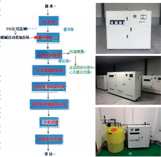 建水实验室污水处理设备